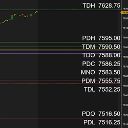 Intraday Reference Levels – Previous Day High Low Close, Session Open Indicator